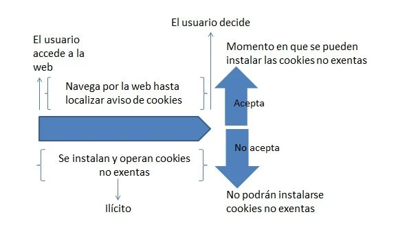 meañusgoesquema