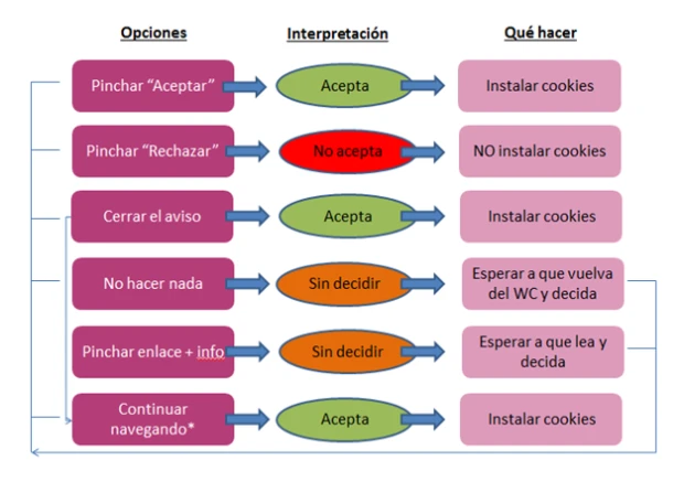 esquema_opciones_acciones